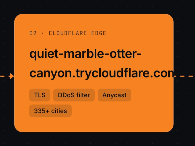 CloudSlop2
